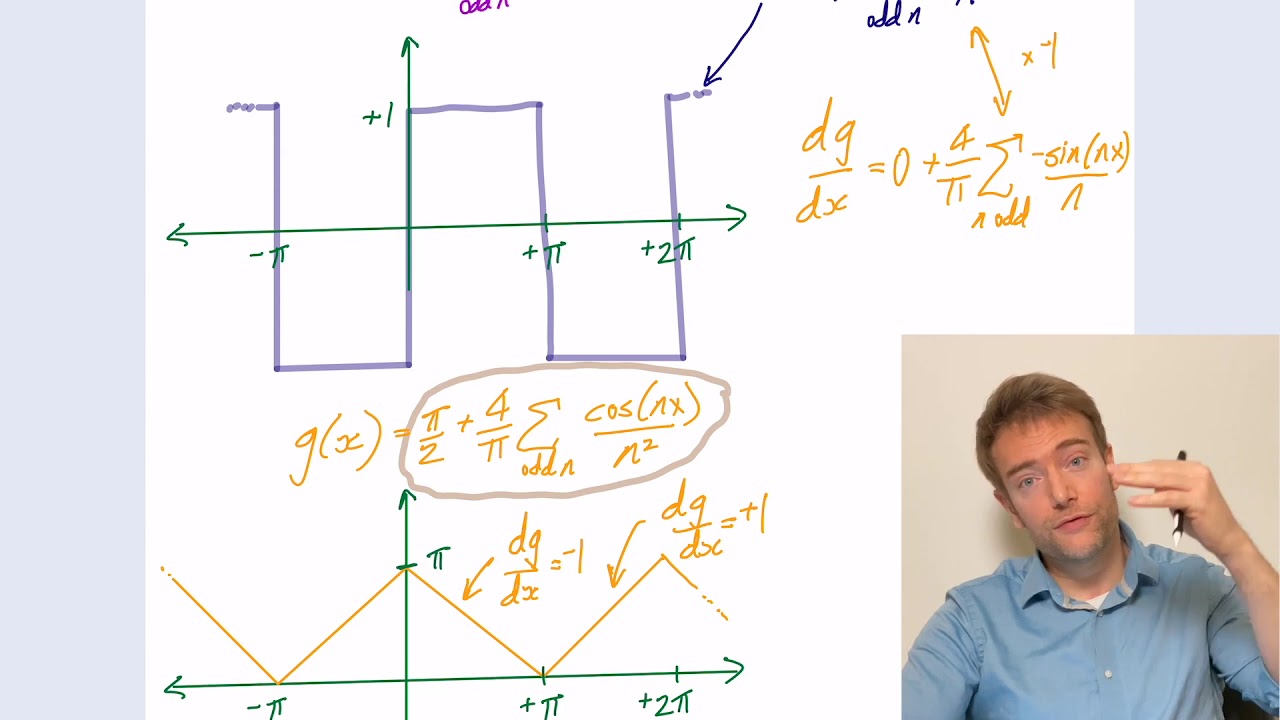 Lecture 3: Fourier Series, Fourier Transforms, and PDEs