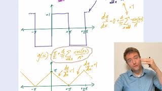 Lecture 3: Fourier Series, Fourier Transforms, and PDEs