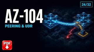 AZ-104: Azure Networking – VNet Peering, User-Defined Routes (UDR) und Troublesh