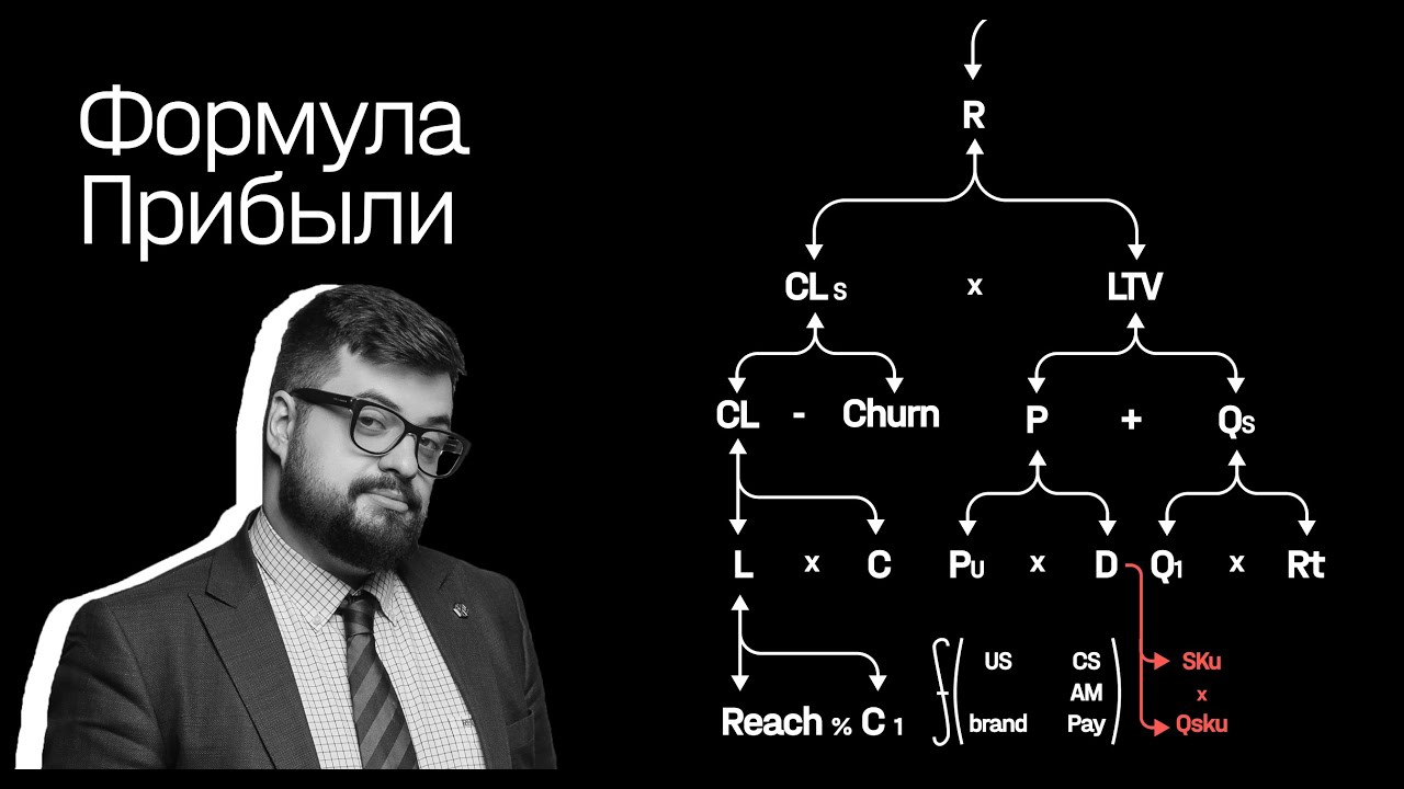Формула прибыли: главные показатели вашего бизнеса | Илья Балахнин