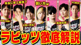 【デュエマ】この一本でわかるシモカワゴールデンラビッツ全選手徹底解説！