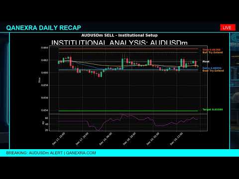 Daily Market Recap: Institutional Analysis (2025-12-20)