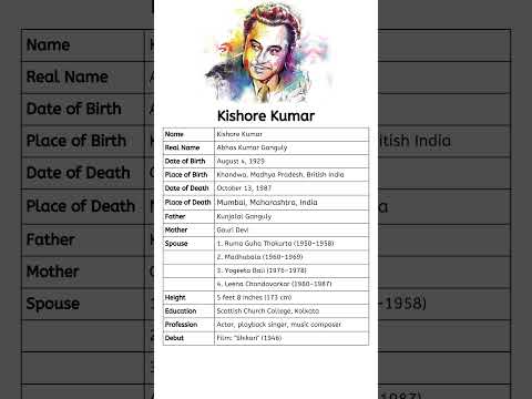 Kishore Kumar Biography  #youtubeshorts #shortvideo #shorts #short