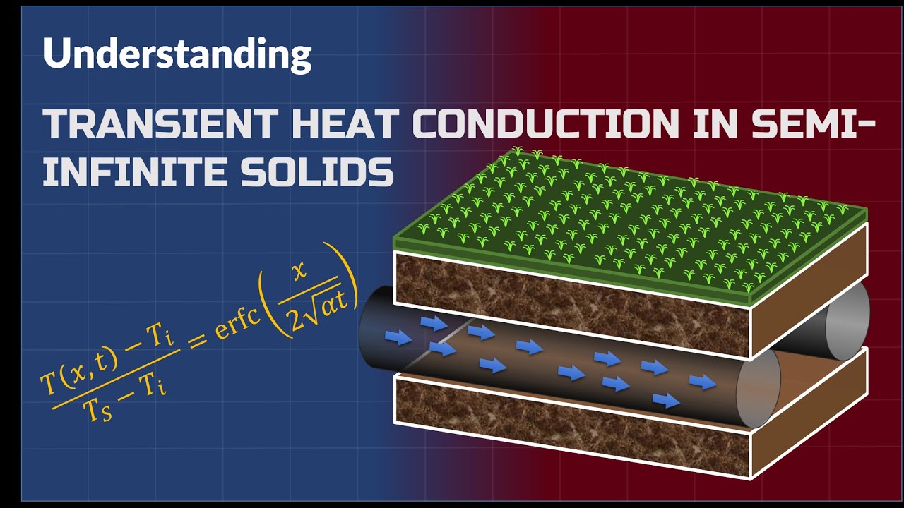 Understanding Transient Heat Conduction in Semi-Infinite Solid