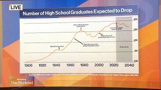 US Colleges Face a Shrinking Student Population