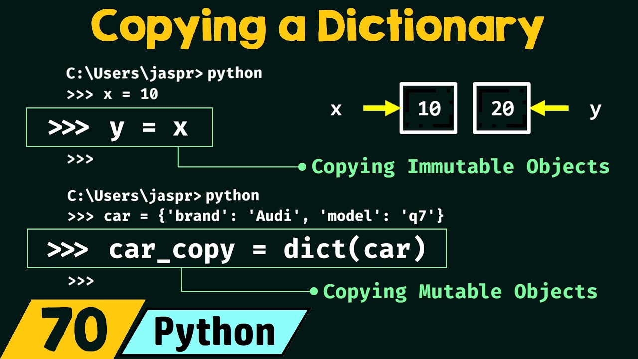 Copying a Dictionary in Python