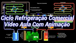 Refrigeração Comercial e Componentes do Sistema