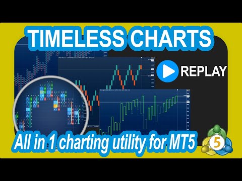 Video Timeless Charts
