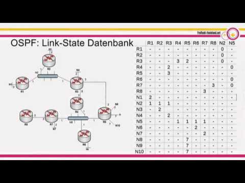 Takt: Dynamisches Routing mit OSPF
