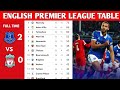 ENGLISH PREMIER LEAGUE TABLE UPDATED TODAY | PREMIER LEAGUE TABLE AND STANDINGS 2023/2024