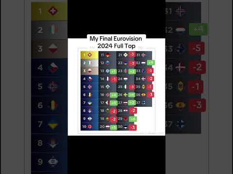 My Final Eurovision 2024 Full Top # #eurovisioninconcert #eurovision #ranking #esc #ranking