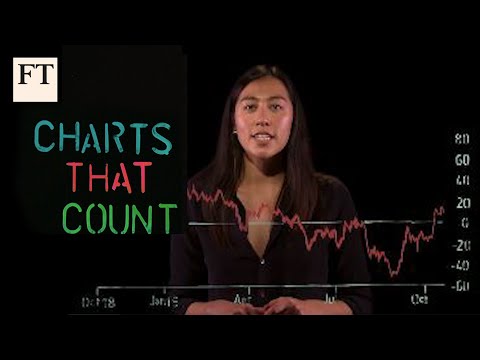 What the yield curve tells us about the global economy | Charts that Count