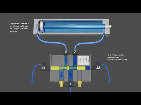 Pneumatisches 5/2 Wegeventil