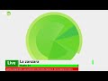 La Zanzara Del 16 Dicembre 2022