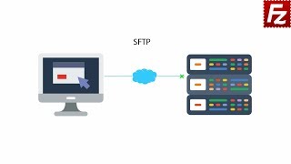 How SFTP Works