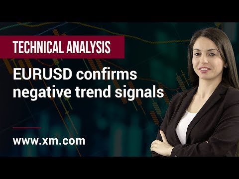 Technical Analysis: 25/11/2019 - EURUSD confirms negative trend signals
