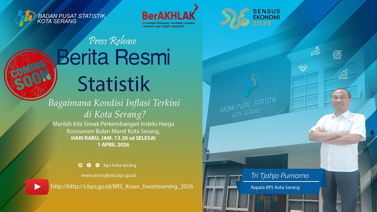 Inflasi Kota Serang