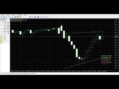 Video Adaptive Trend Lines