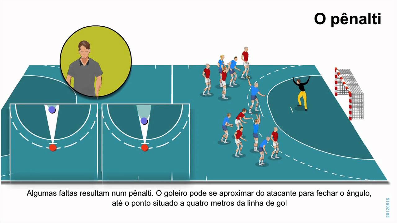Regras do Jogo: Handebol