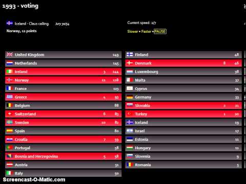 1993 Song of songs contest - voting (part 2)