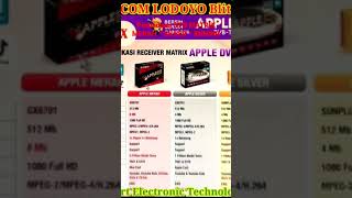 Download lagu Perbedaan STB MATRIX MERAH * SILVER * KUNING mp3