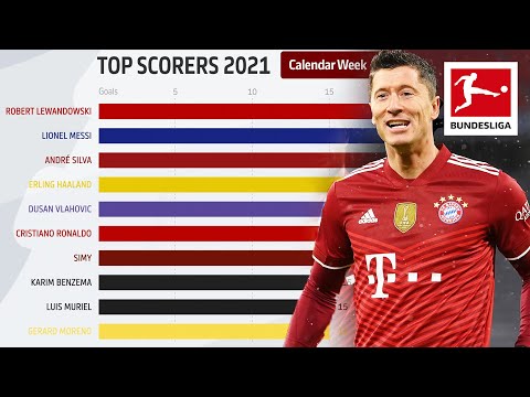 Who is Europe's Top Goal Scorer in 2021? Powered by FDOR
