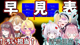 全員一致ゲームではっきり二分割されてしまう深層組使用人一族