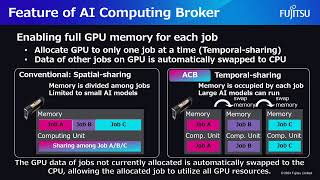 Demo of GPU usage optimisation