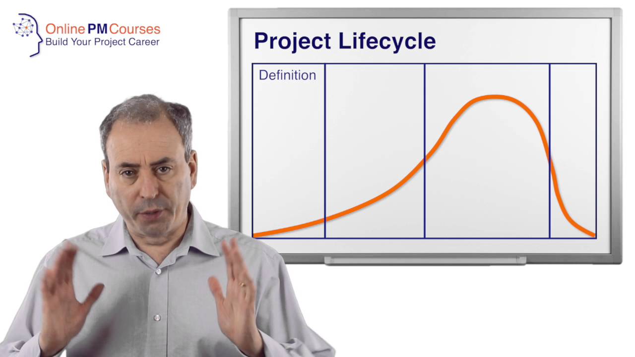 The Project Lifecycle: A Basic 4-stage Lifecycle model