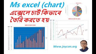 HOW TO CREAT CHART IN MS EXCEL