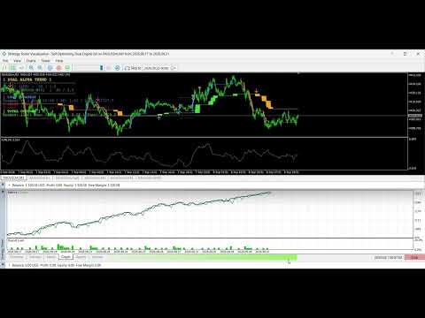 Video Adaptive Price Action Engine