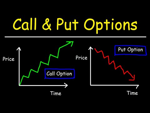 Options Trading - Call and Put Options - Basic Introduction Video