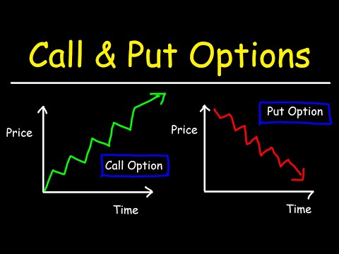 Options Trading - Call and Put Options - Basic Introduction