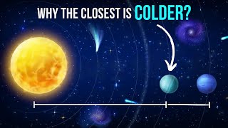 Sure, Neptune Is Cold, But Not As Much As… Uranus