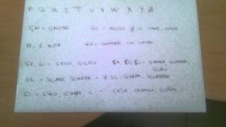 Alfabeto italiano e pronuncia