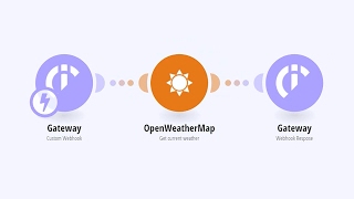 מדריך: Webhooks רספונסיביים