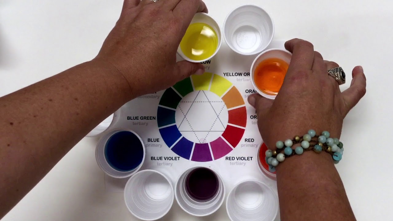 The Color Wheel from Food Coloring and Water!