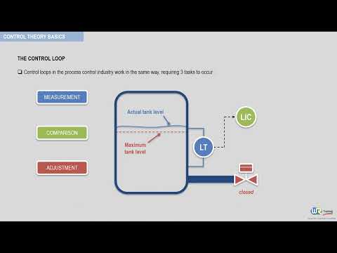 What is a control loop ? Process control & Instrumentation by WR Training