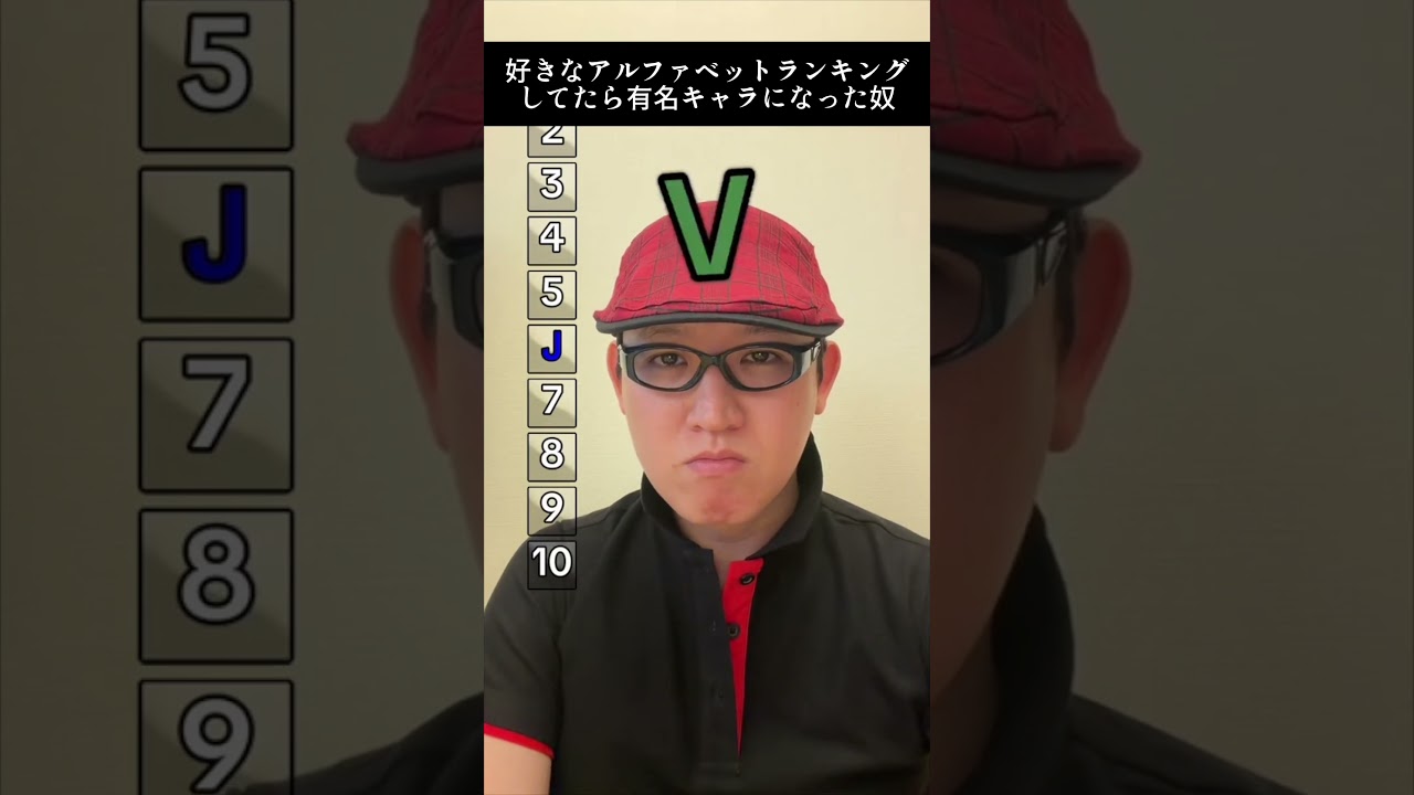 好きなアルファベットランキングしてたら有名キャラになった奴#kentofukaya