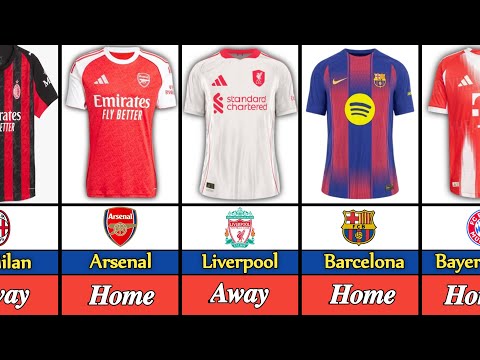 🔥 Confirmed 2025/26 Football Kits | Home, Away, Third & GK – Europe’s Biggest Clubs