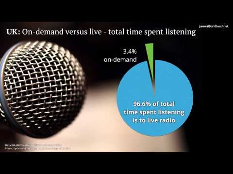 download lagu mp3 mp4 Future Radio, download mp3 Future Radio free download, download mp3 Future Radio