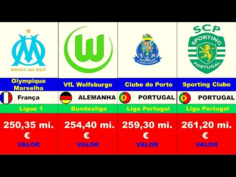 Quais so os times mais ricos do mundo? / os Times De futebol Mais Ricos!