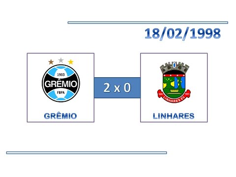 GOLS: Grêmio 2 x 0 Linhares - 18/02/1998 - Copa do Brasil