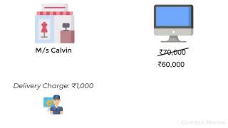 Accounting Concepts- Cost Concept
