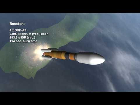 Rocket Profile - H-IIB