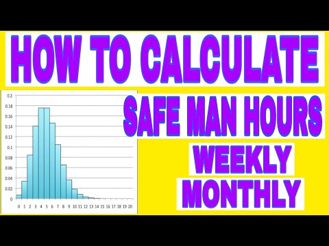 YouTube video about: How to calculate safe man hours?
