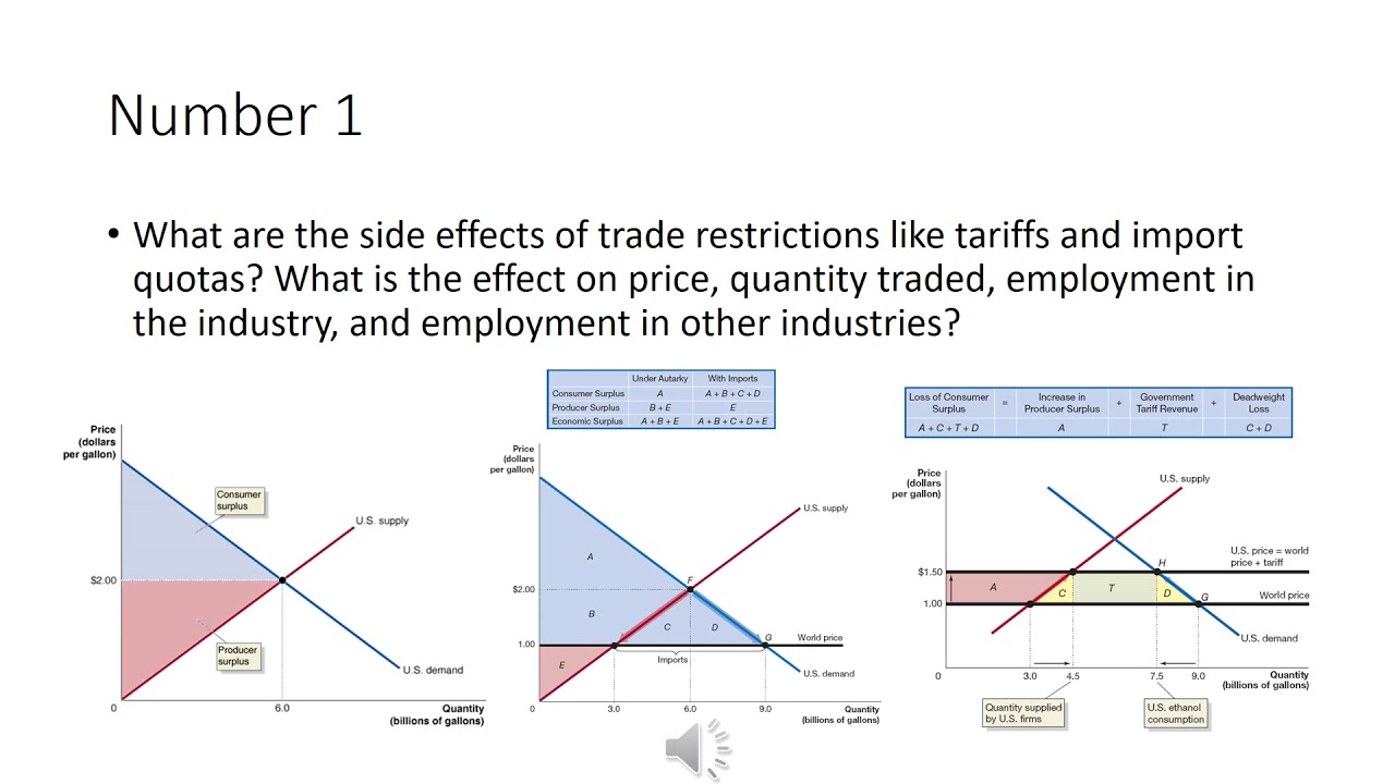 Econ 101 Exam 3 review session