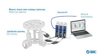 Vaše rozsáhlé možnosti manipulace