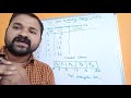 FCFS Scheduling Algorithm First Come First Serve Convoy Effect Process Scheduling OS