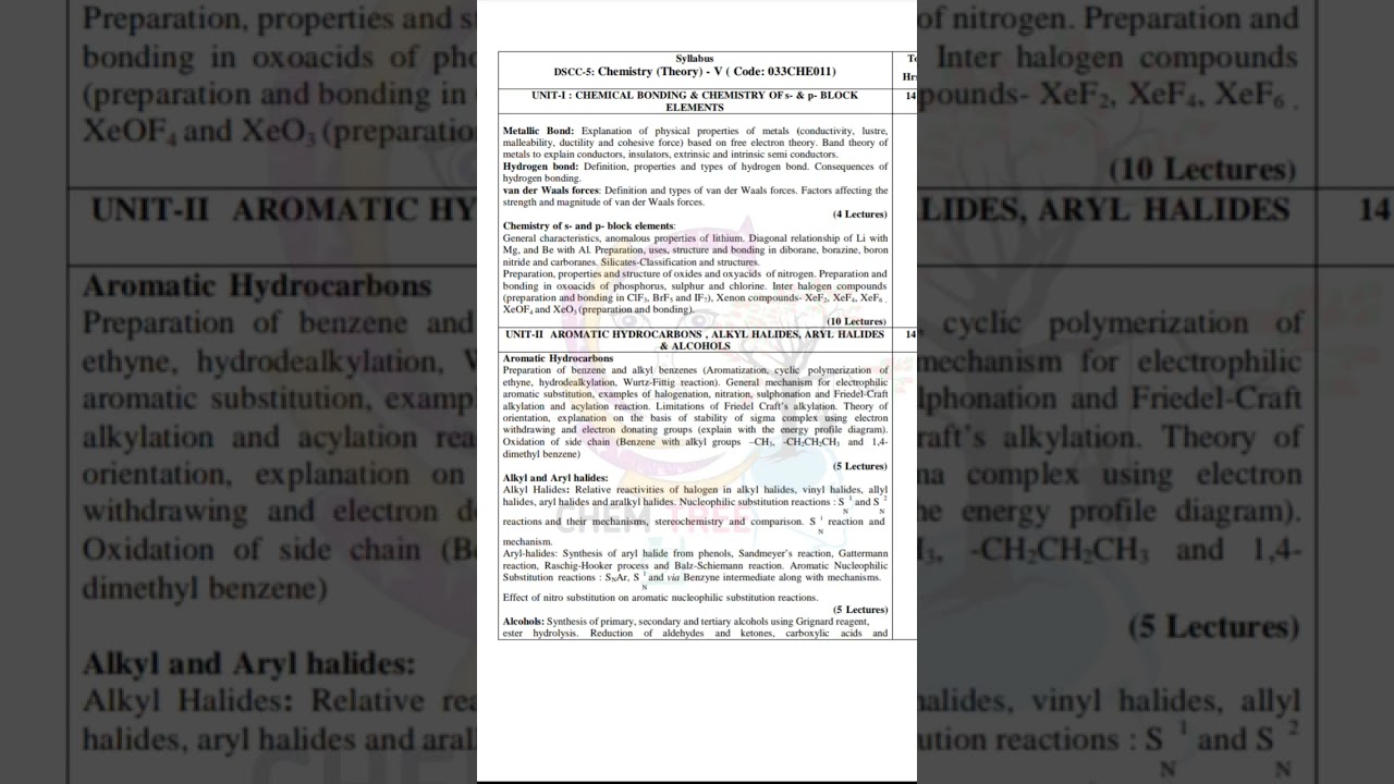 B.Sc III Sem NEP Syllabus @CHEMTREE #dharwad #karnatakauniversity #bsc #kud #bsvchemistry